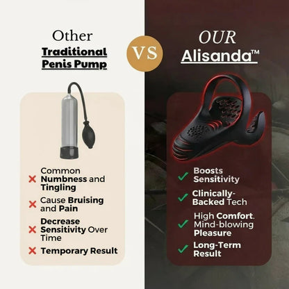 Alisanda™ VitalEngine Pro-The #1 5-in-1 at-home trainer that reverses ED; PE with advanced precision